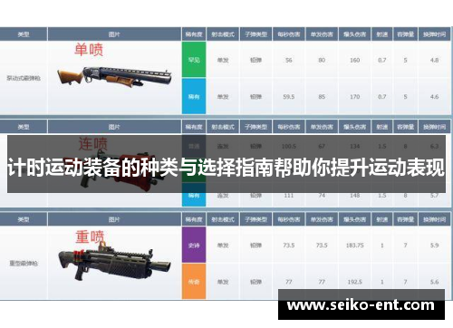 计时运动装备的种类与选择指南帮助你提升运动表现