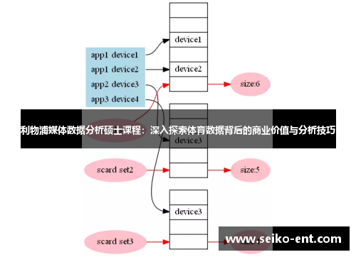 利物浦媒体数据分析硕士课程：深入探索体育数据背后的商业价值与分析技巧